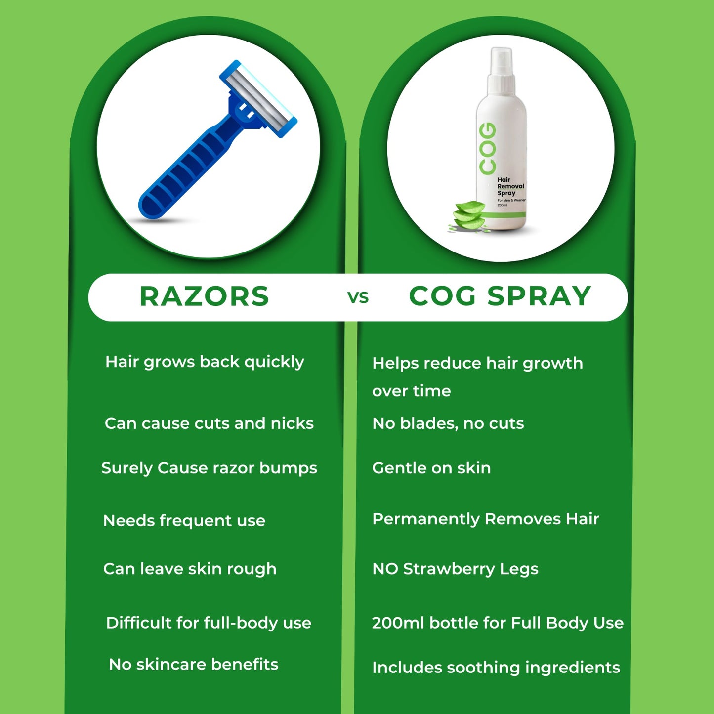 Choice of Gems™ Permanent Hair Removal Spray | 2-Minute Root Hair Removal Formula